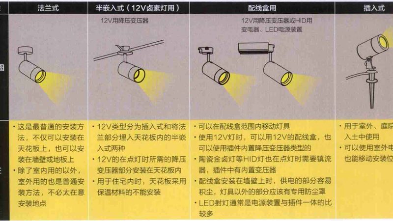 体育场馆照明：揭秘十大品牌背后的技术秘密